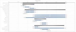Diagrama de Gantt