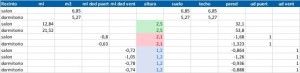 Esto es un ejemplo de datos que podemos obtener.