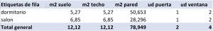 Datos resumidos mediante tabla dinámica en excel.
