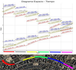 lineas de balance