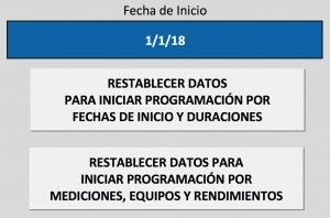 Ajustes Iniciales