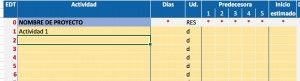 Datos por Comienzo y Duración