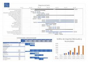 Planificaciones Gantt con Excel