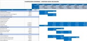Planificación Económica- Flujo de Caja