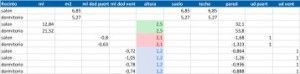 Medición de Proyectos con Sketchup