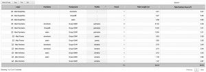 Datos obtenidos con mediciones que copiaremos en Excel