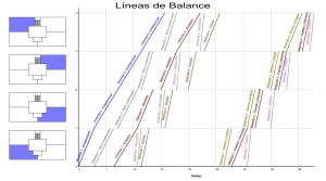 Lineas de Balance