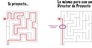 Necesitas un Director de Proyecto